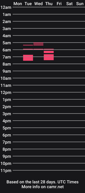 cam show schedule of percussive_privates