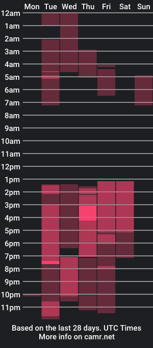 cam show schedule of percy_artt