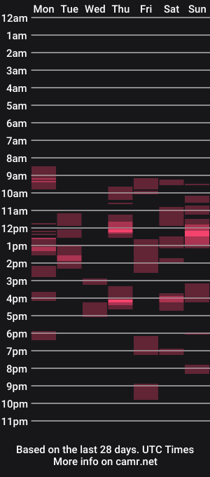 cam show schedule of percyass