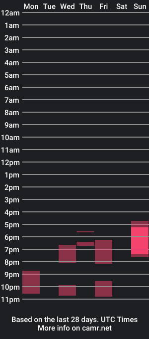 cam show schedule of pereiranaboa