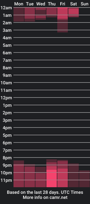 cam show schedule of perfect_boys18