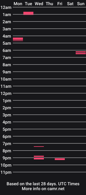 cam show schedule of perfect_ftm