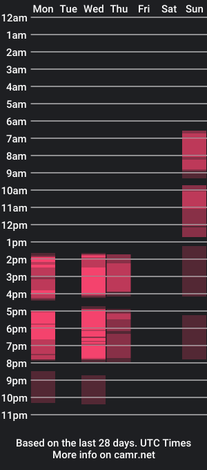 cam show schedule of perfect_gabbie