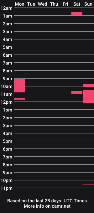 cam show schedule of perfect_smile1