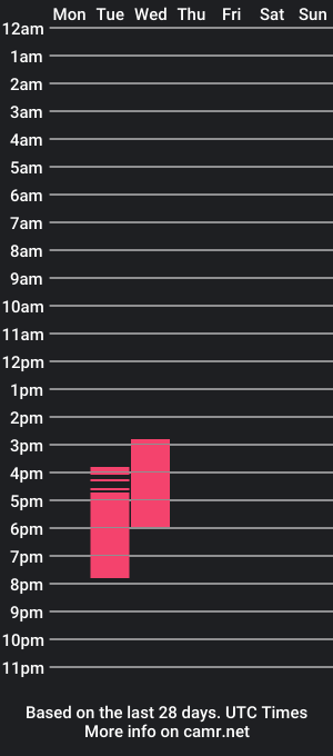 cam show schedule of perfectanestation