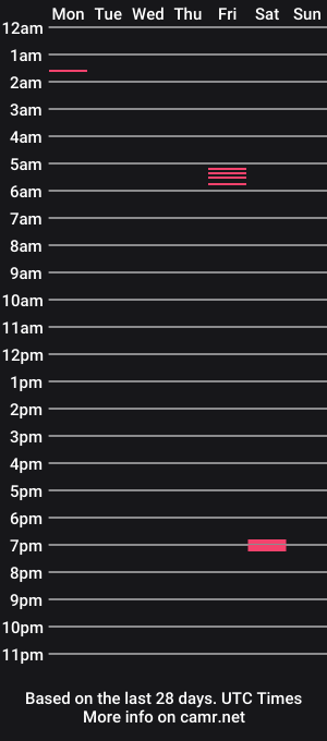 cam show schedule of perfectboobies1