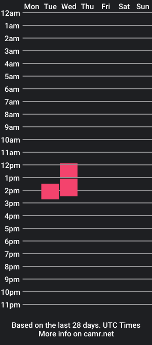 cam show schedule of perfectbooobies