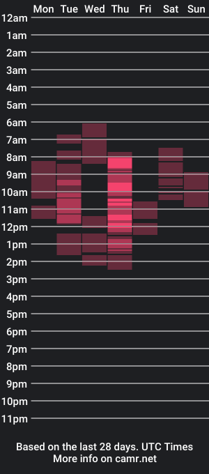 cam show schedule of perfectdayswithme