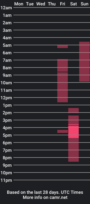 cam show schedule of perfectedluxuries