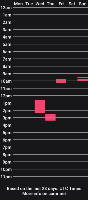 cam show schedule of perfectlund