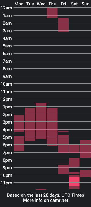 cam show schedule of perfectly_imperfect_adventure