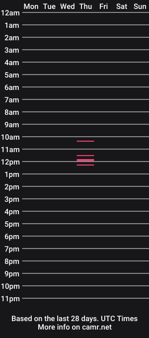 cam show schedule of perfectnips742