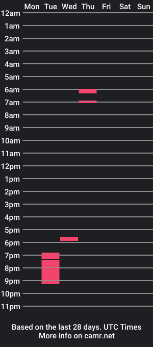 cam show schedule of perfectper