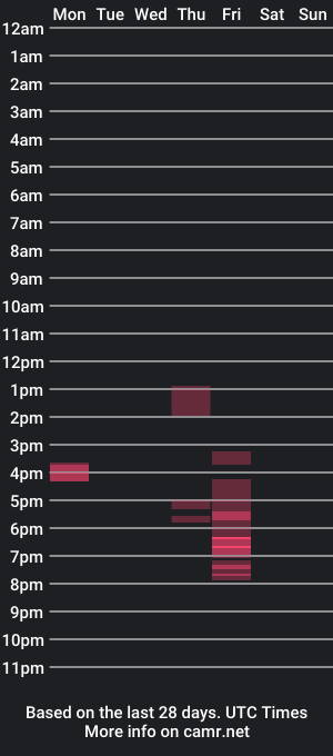 cam show schedule of perfectsub93