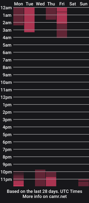 cam show schedule of performansmen