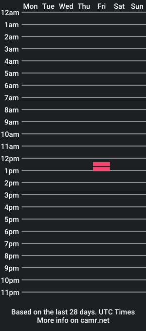 cam show schedule of perk71