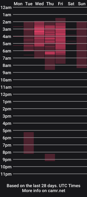 cam show schedule of perla999