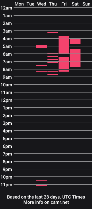 cam show schedule of perla_c