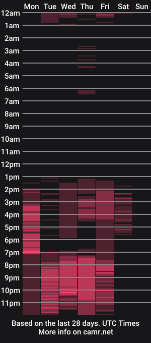 cam show schedule of perla_campbell