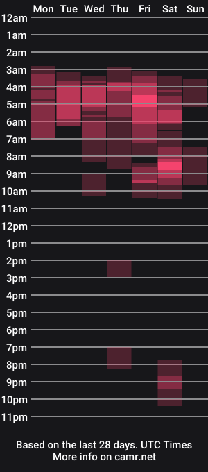 cam show schedule of perla_hott1