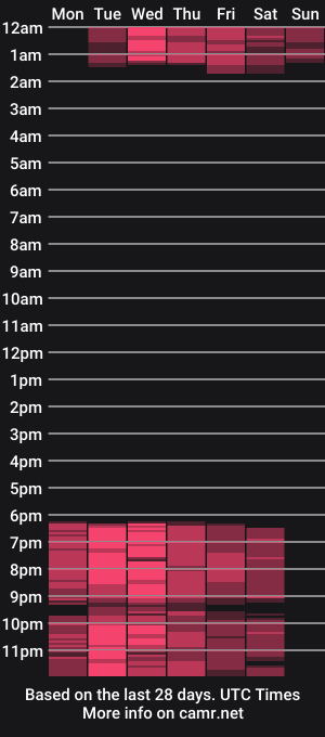 cam show schedule of perla_milf4u