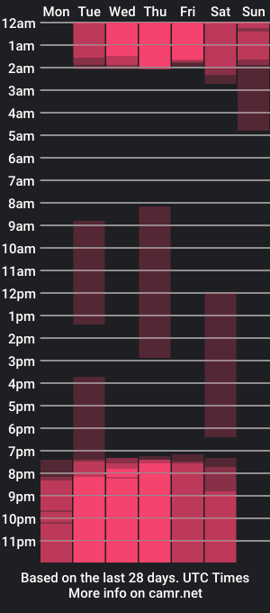 cam show schedule of perla_mml