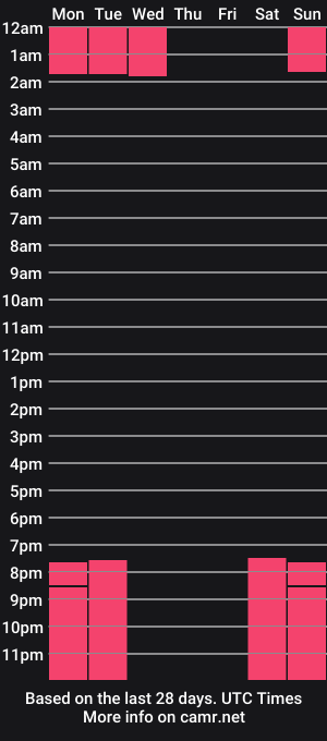 cam show schedule of perla_thompson