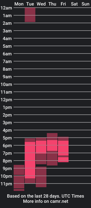 cam show schedule of perlaa7