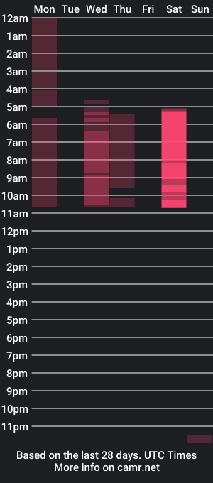 cam show schedule of perlaa_03