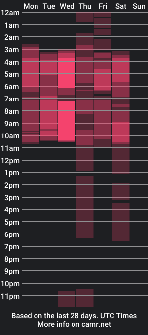 cam show schedule of perlaabeautiful