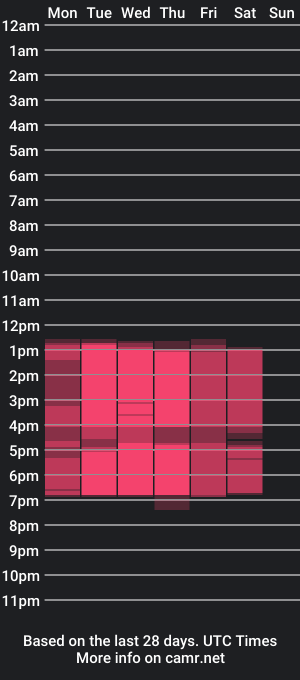 cam show schedule of perlachung