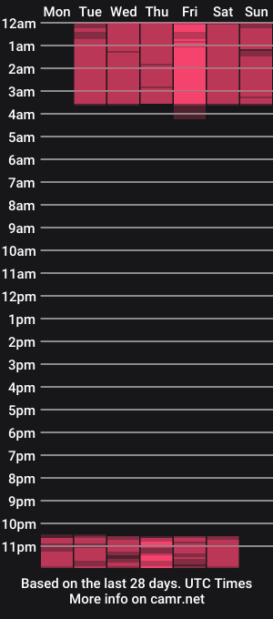 cam show schedule of perlaevansx