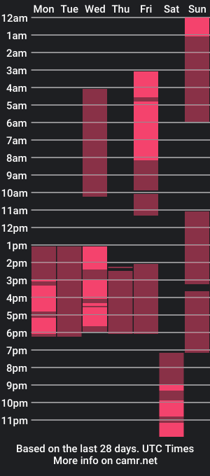 cam show schedule of perlafranco