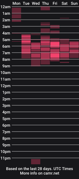 cam show schedule of perlagoloza05
