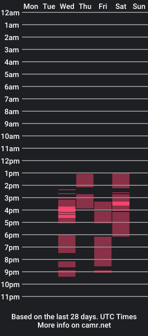 cam show schedule of perlaplayass