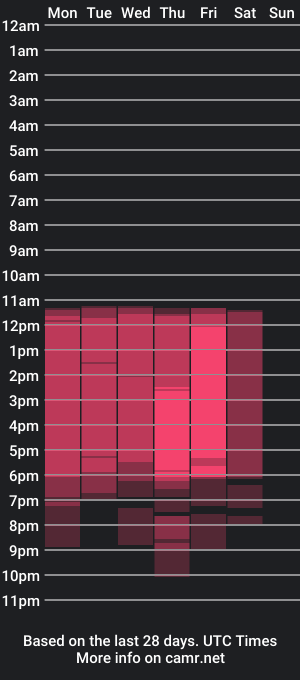 cam show schedule of perlaruiz_