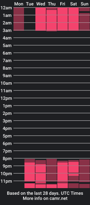 cam show schedule of perlasinclair