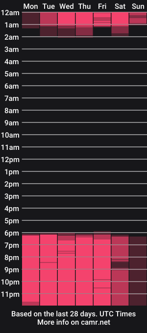 cam show schedule of perlavital
