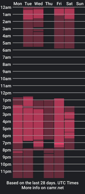 cam show schedule of perlha_20