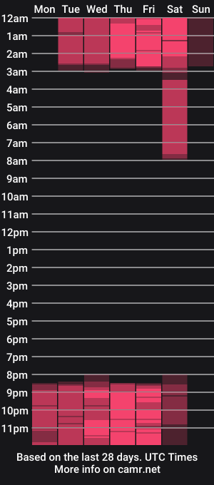 cam show schedule of perllasexxx_