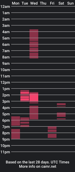 cam show schedule of perllasexy