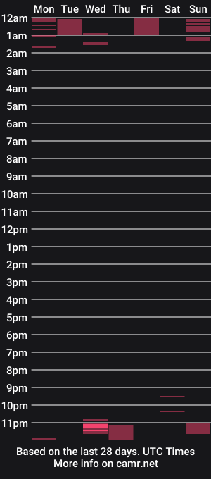 cam show schedule of permageil_nackt_alt