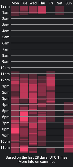 cam show schedule of peron88