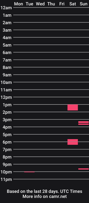 cam show schedule of peroub