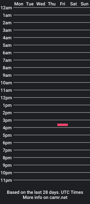 cam show schedule of perown