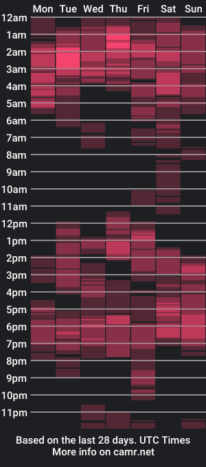 cam show schedule of perpetual_doll