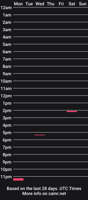 cam show schedule of perrig