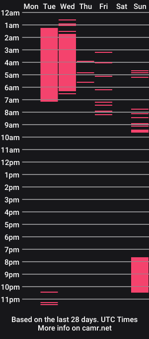 cam show schedule of persefone__xxx
