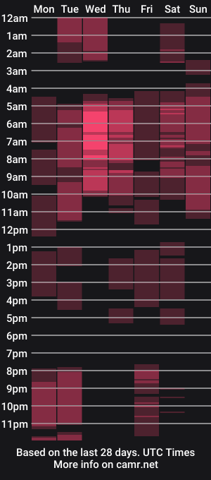 cam show schedule of persefone_wild