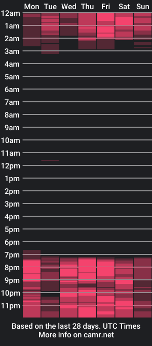 cam show schedule of perseo_troyano